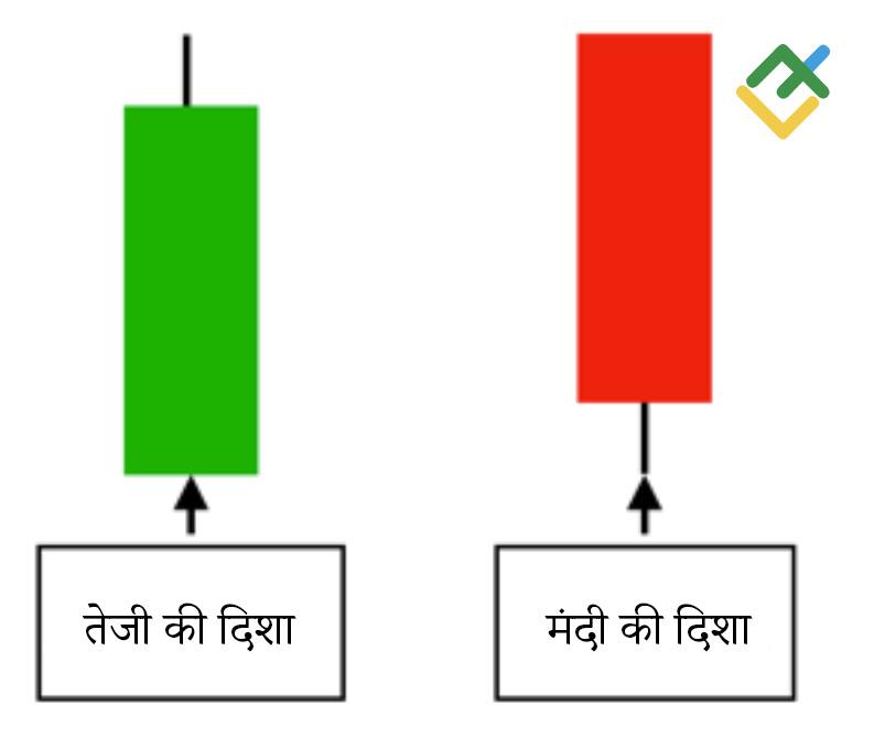 लाइटफाइनेंस: दिशा
