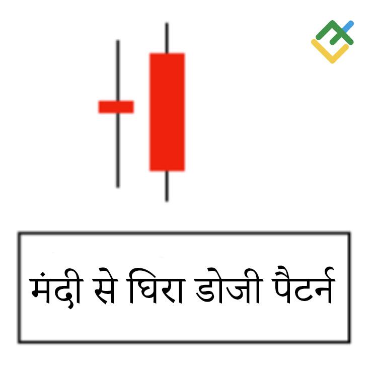 लाइटफाइनेंस: बेयरिश एंगल्फ़िंग पैटर्न