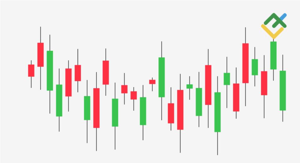 How to Read Candlestick Charts, Guide for Beginners