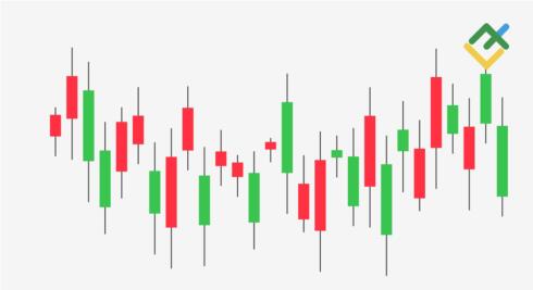 Wie interpretiert man Candlestick-Charts?