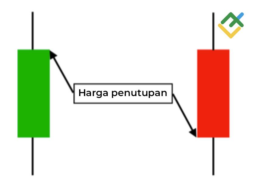 LiteFinance: Harga Penutupan