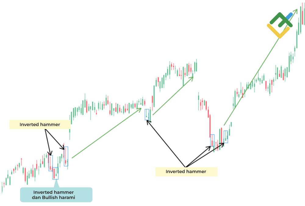 LiteFinance: Inverted Hammer