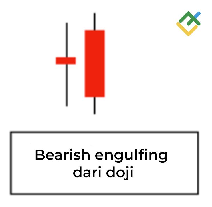 LiteFinance: Bearish Engulfing Pattern