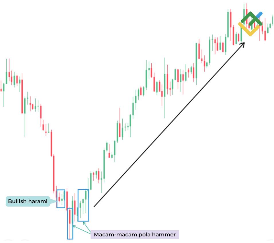LiteFinance: Bullish Harami