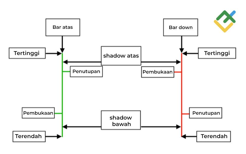 LiteFinance: Grafik Candlestick vs. Grafik Bar