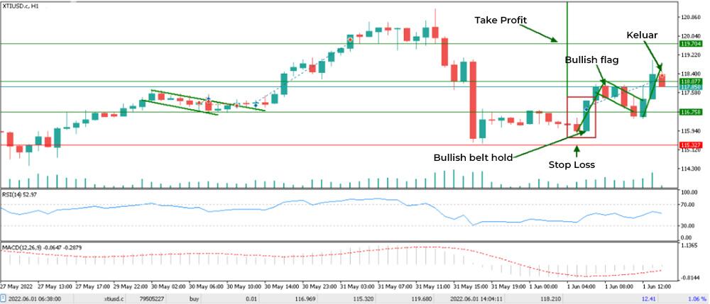 LiteFinance: Contoh pola candlestick trading di Forex