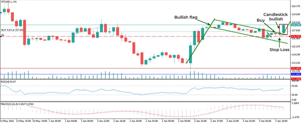 LiteFinance: Contoh pola candlestick trading di Forex
