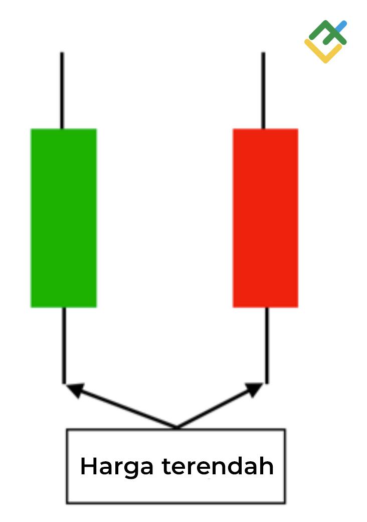LiteFinance: Harga Terendah