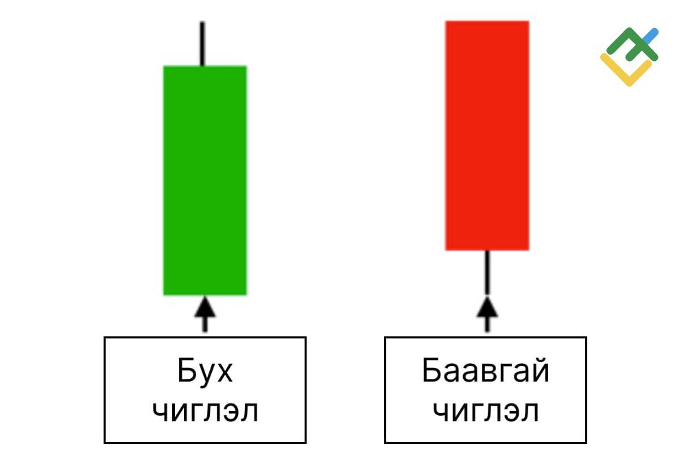 LiteFinance: Чиглэл