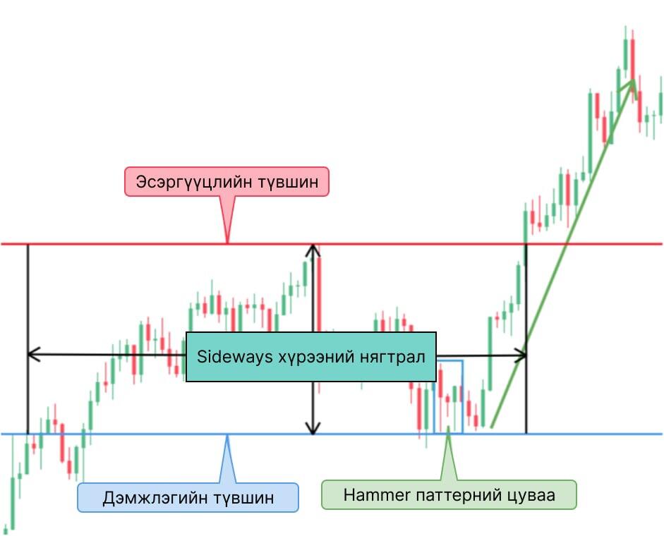 LiteFinance: Алх (Hammer)