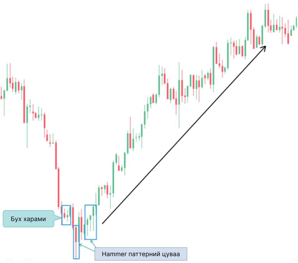 LiteFinance: Өсөлтийн буюу бухын Харами (Harami)
