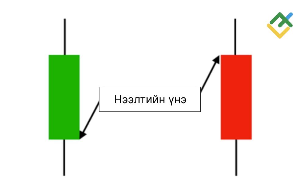 LiteFinance: Нээлтийн ханш
