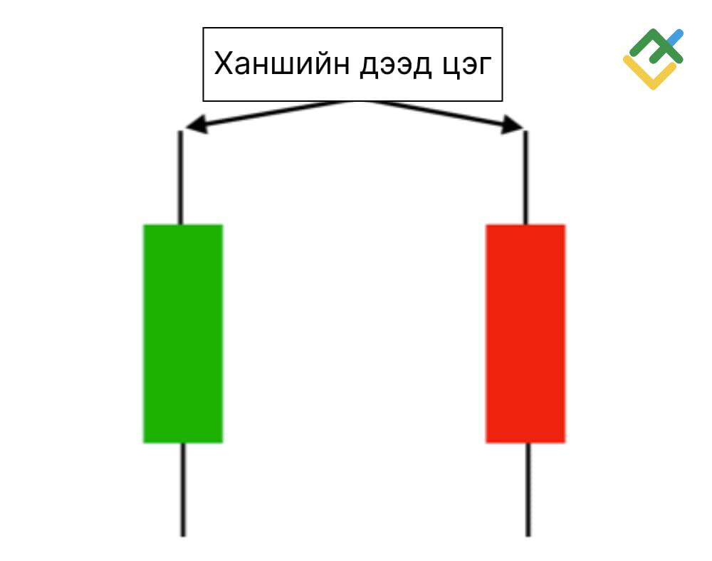LiteFinance: Дээд үнэ