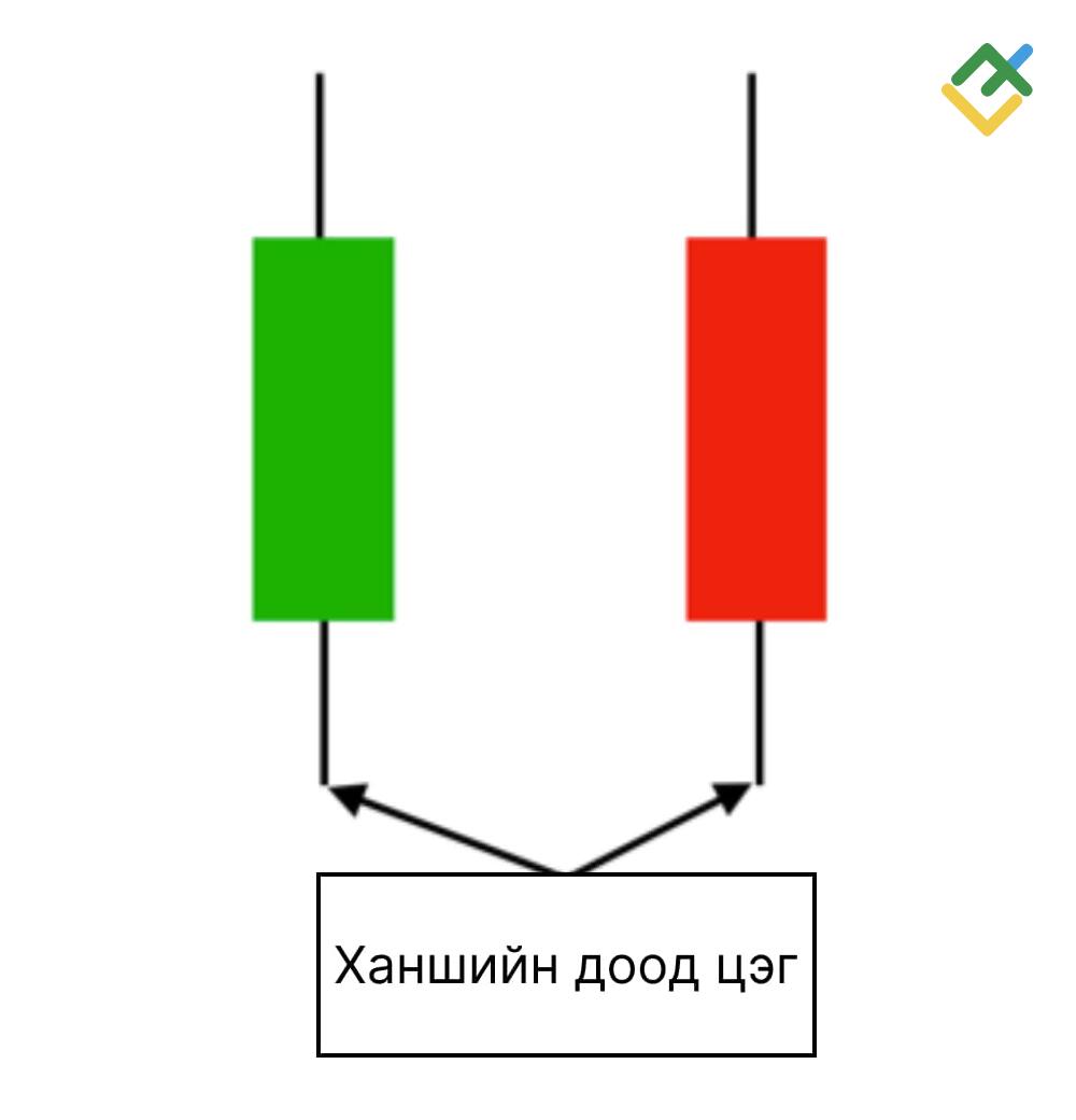 LiteFinance: Доод ханш