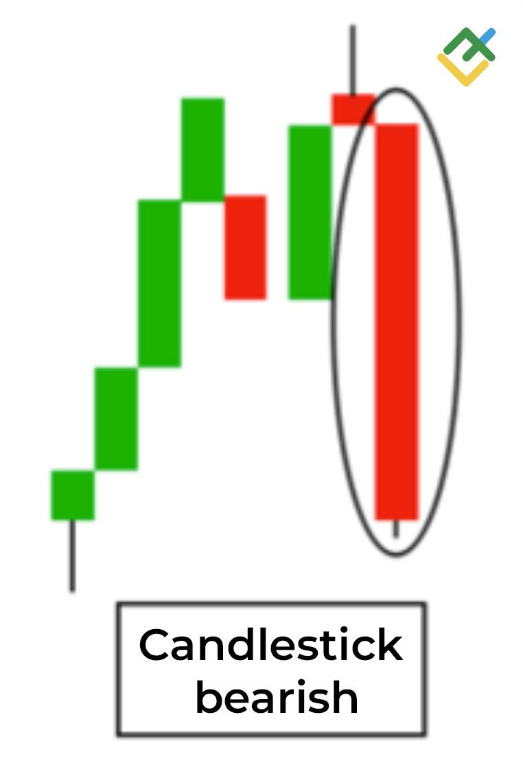 LiteFinance: Candlestick menurun