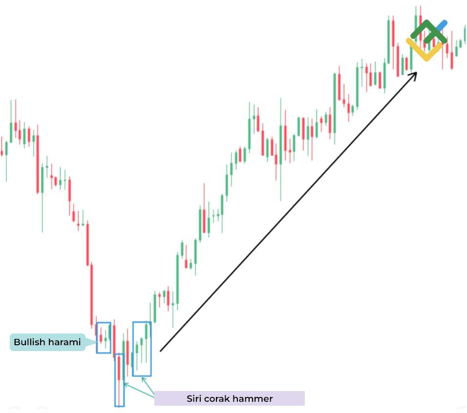 LiteFinance: Harami menaik