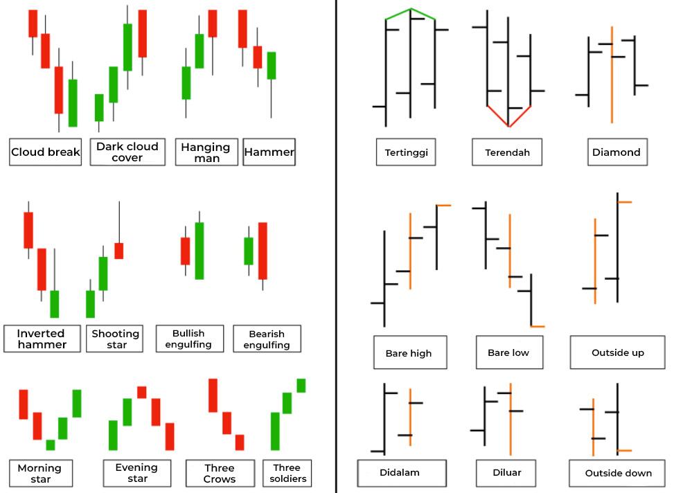LiteFinance: Candlestick berbanding Carta Bar
