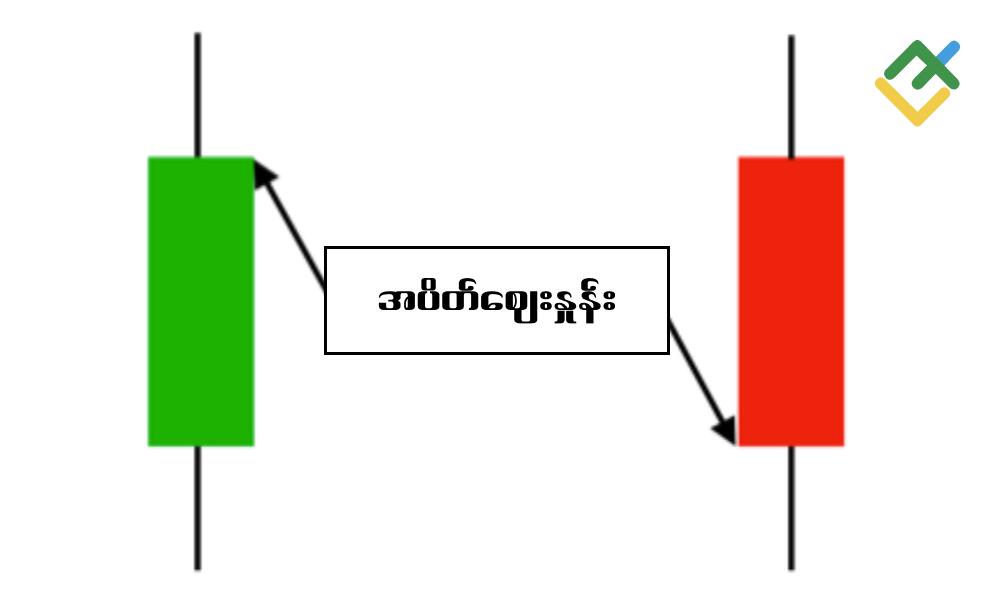 LiteFinance: အပိတ်ဈေး