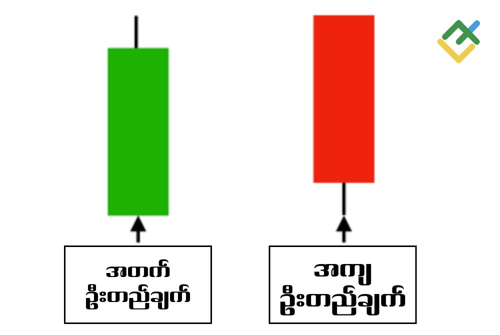 LiteFinance: ဦးတည်ချက်