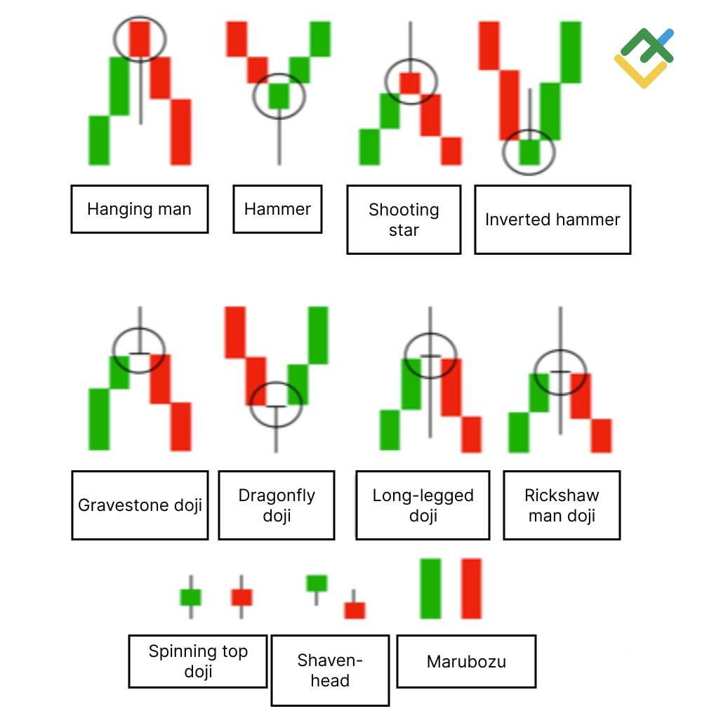 LiteFinance: Single Candle Pattern