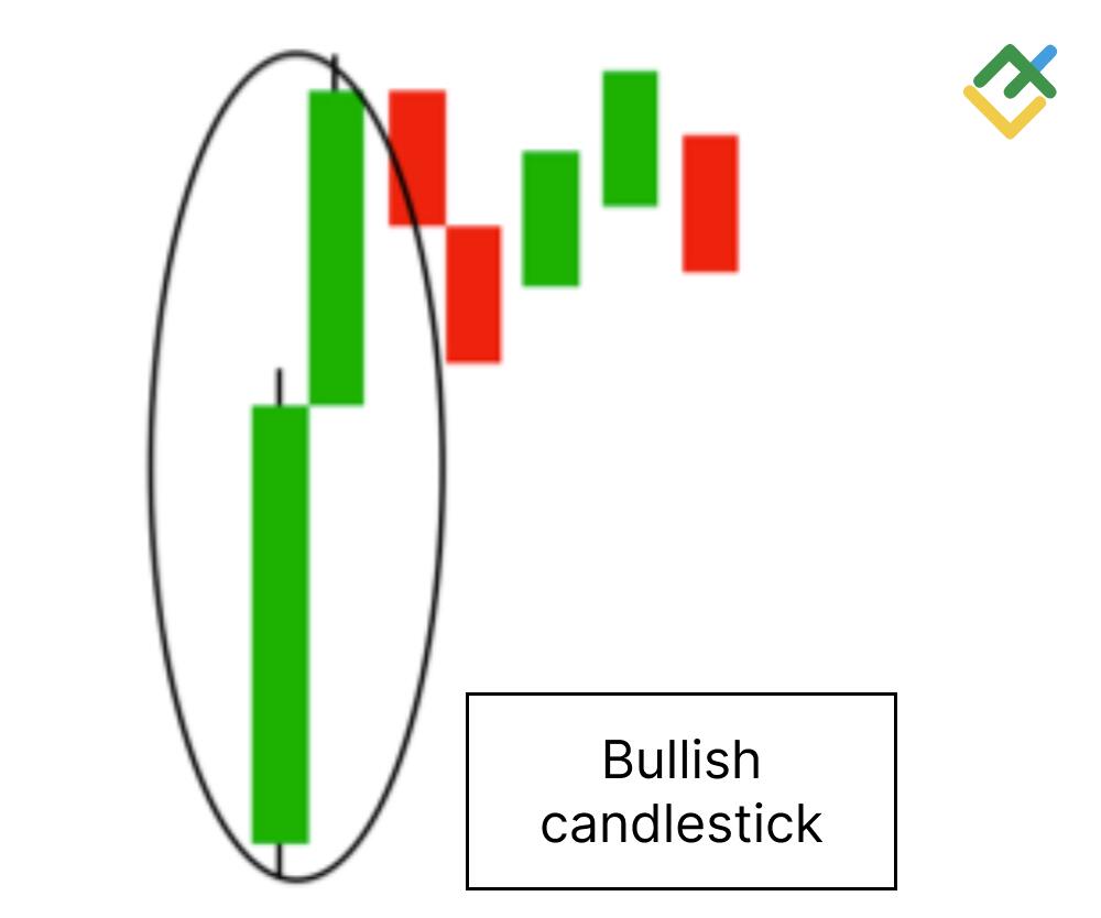 LiteFinance: Bullish Candlestick