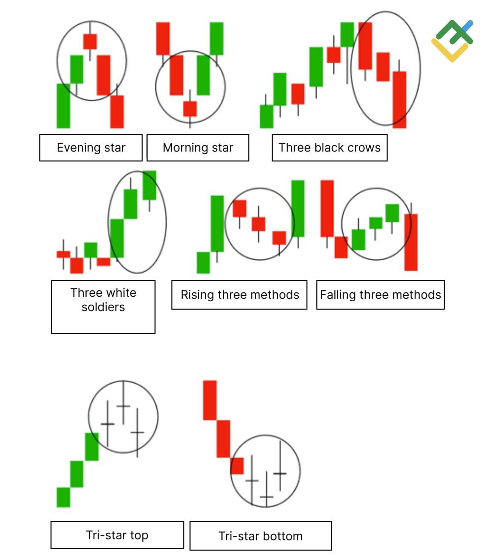 LiteFinance: Triple Candle Pattern