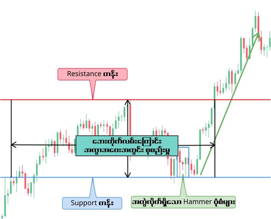 LiteFinance: Hammer