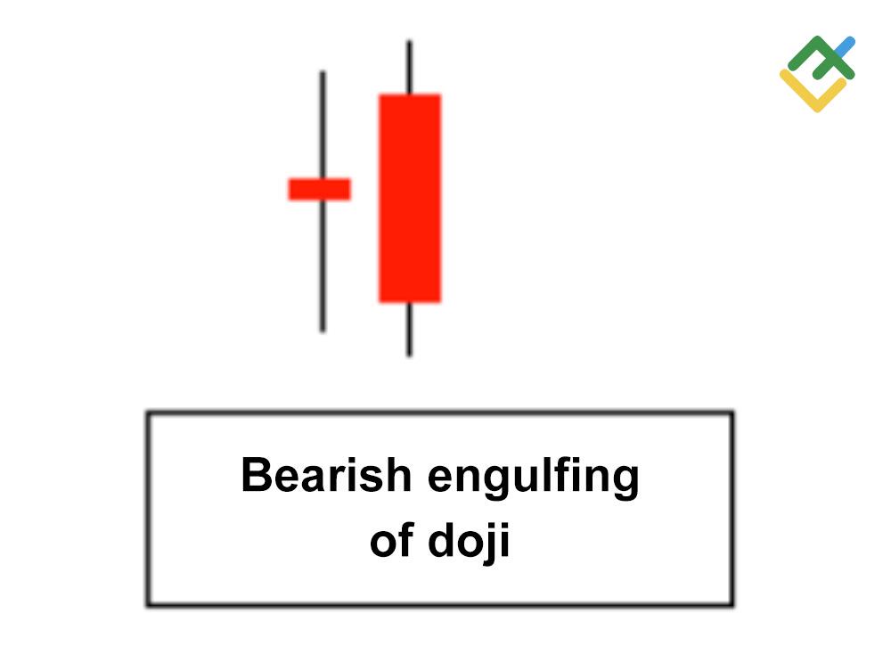 LiteFinance: Bearish Engulfing Pattern