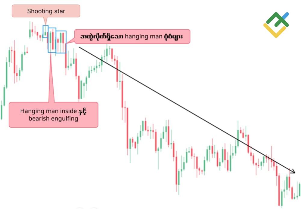 LiteFinance: Bearish Engulfing Pattern