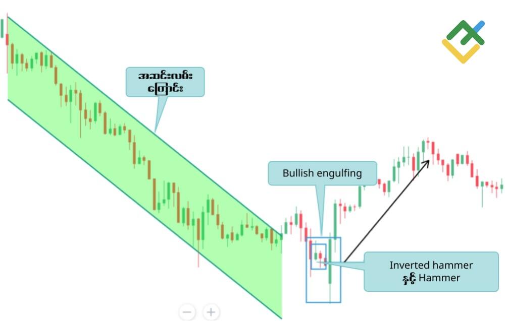 LiteFinance: Bullish Engulfing Pattern