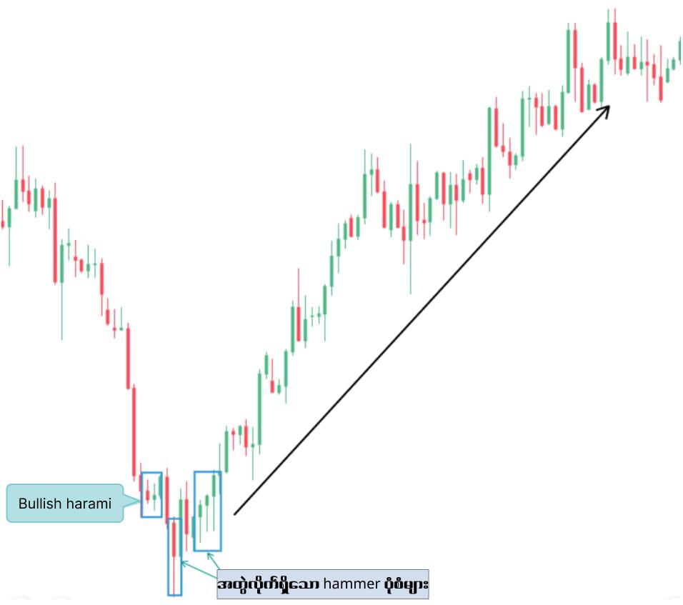LiteFinance: Bullish Harami