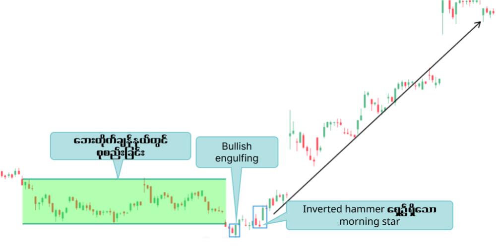 LiteFinance: Morning star reversal pattern