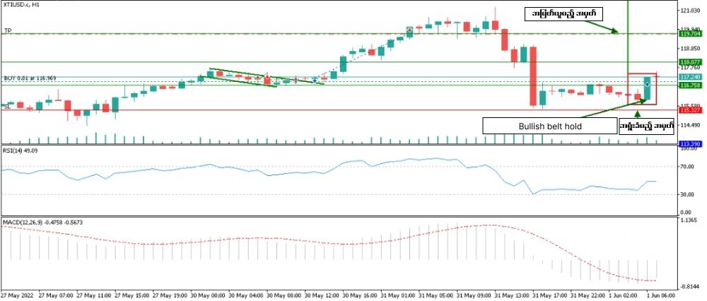 LiteFinance: Forex ဈေးကွက်တွင် candlestick chart patterns များဖြင့် ကုန်သွယ်မှုပြုလုပ်ခြင်း ဥပမာ