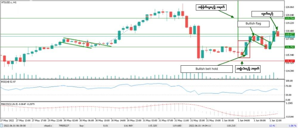 LiteFinance: Forex ဈေးကွက်တွင် candlestick chart patterns များဖြင့် ကုန်သွယ်မှုပြုလုပ်ခြင်း ဥပမာ
