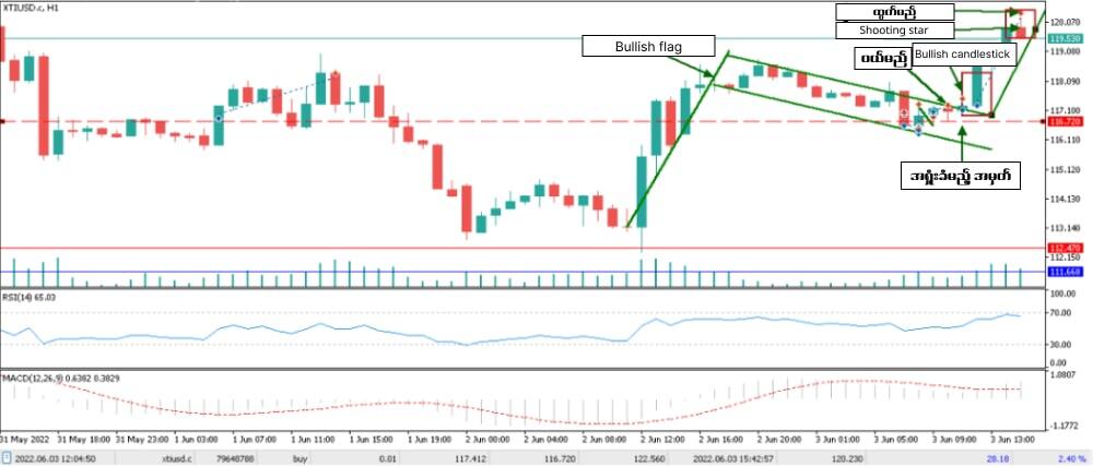 LiteFinance: Forex ဈေးကွက်တွင် candlestick chart patterns များဖြင့် ကုန်သွယ်မှုပြုလုပ်ခြင်း ဥပမာ