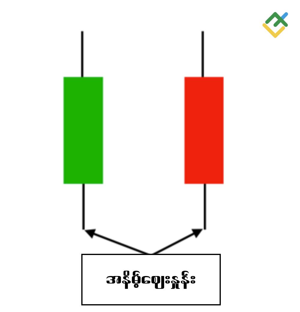 LiteFinance: အနိမ့်ဈေး