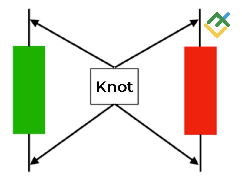 LiteForex: Knot