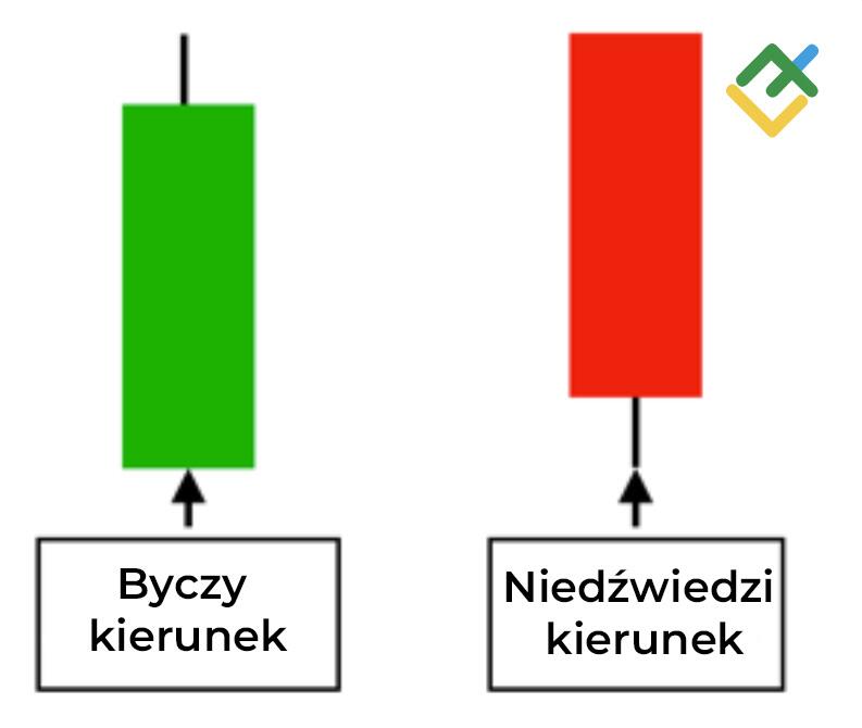 LiteForex: Kierunek