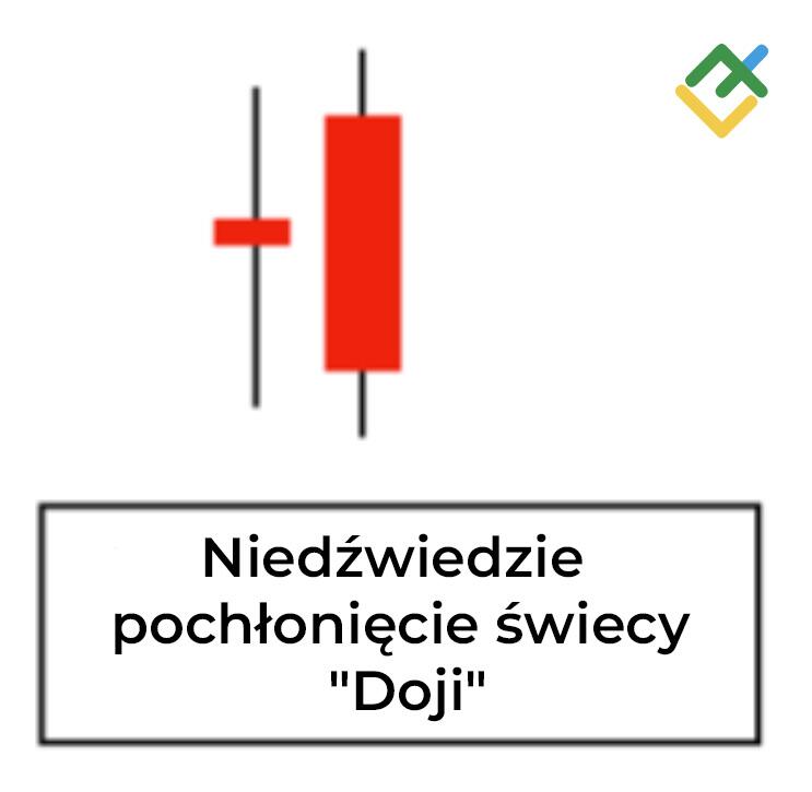 LiteForex: Niedźwiedzi Wzór Objęcia