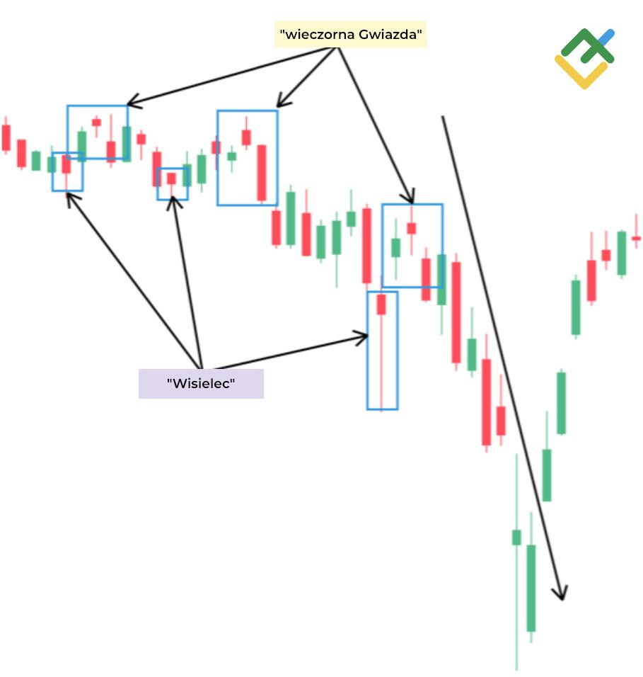 LiteForex: Niedźwiedzia Gwiazda Wieczorna