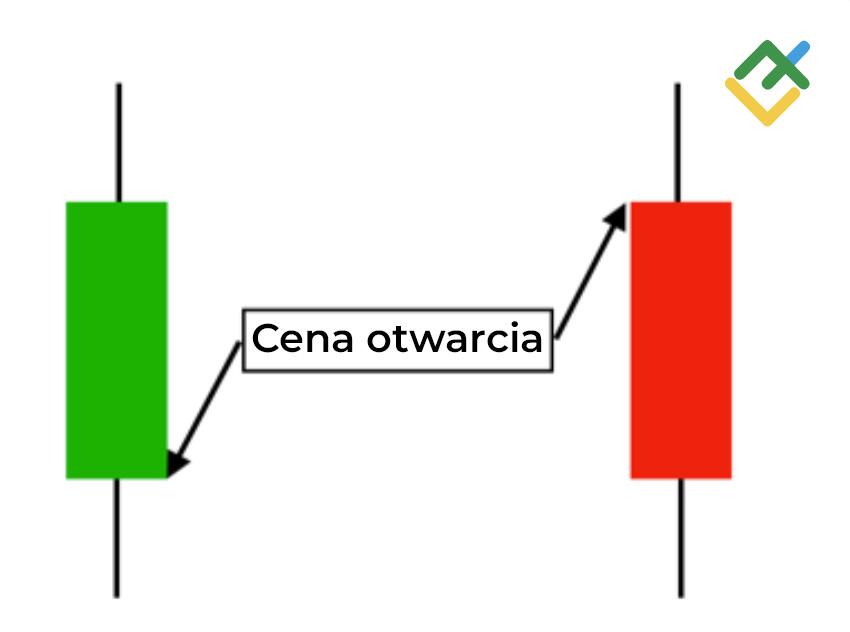 LiteForex: Cena Otwarcia