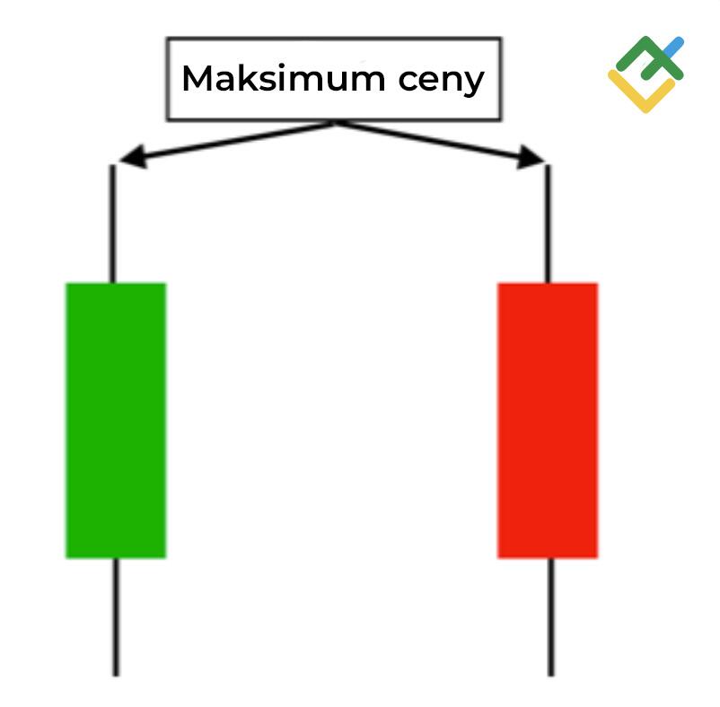 LiteForex: Wyż Cenowy