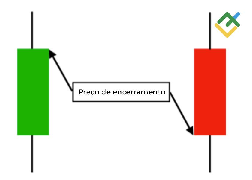 LiteFinance: Preço de encerramento