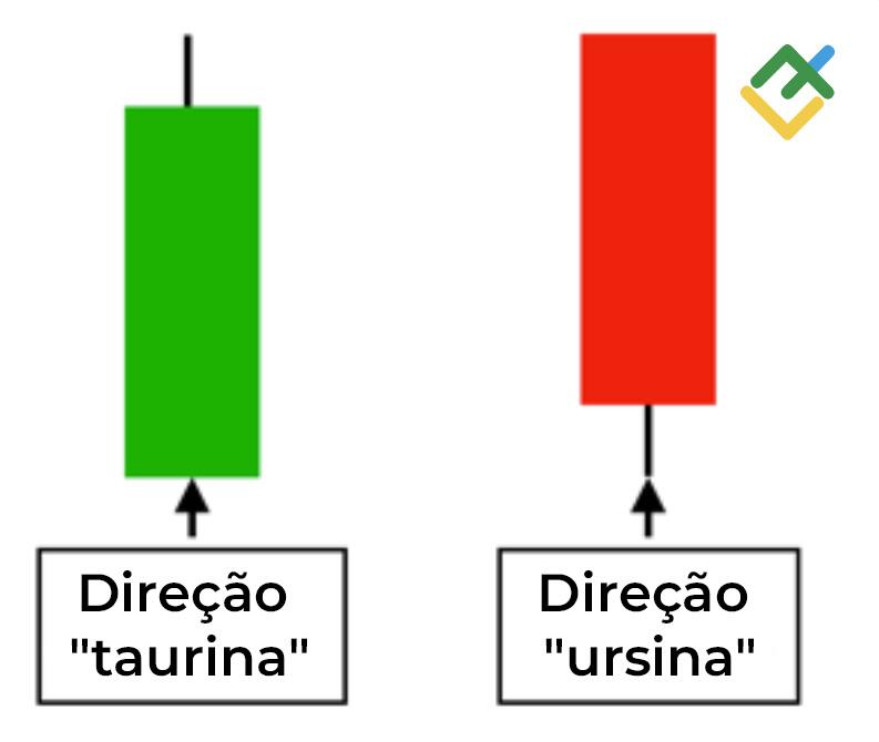 LiteFinance: Direção do preço