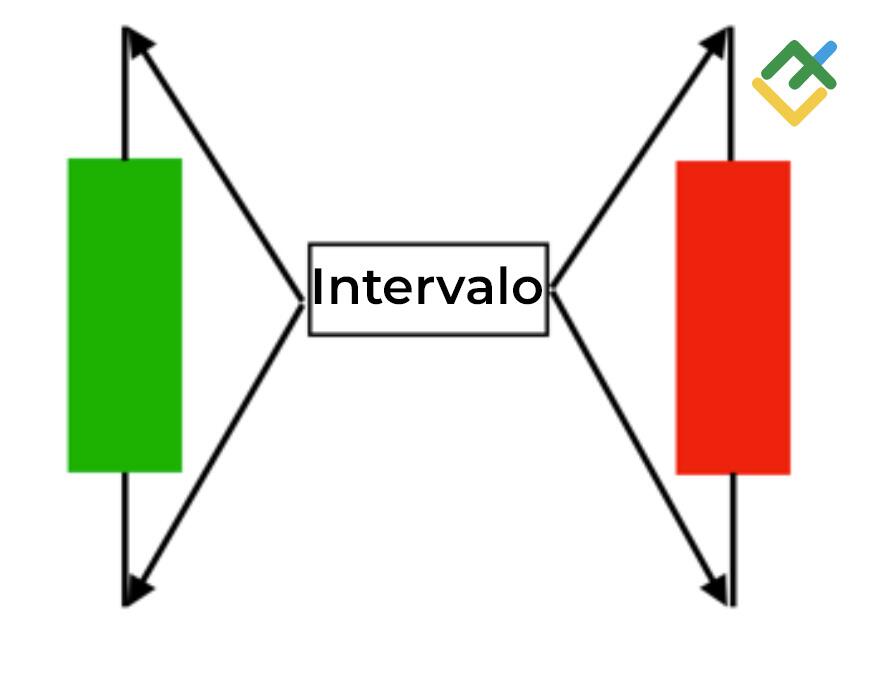 LiteFinance: Intervalo