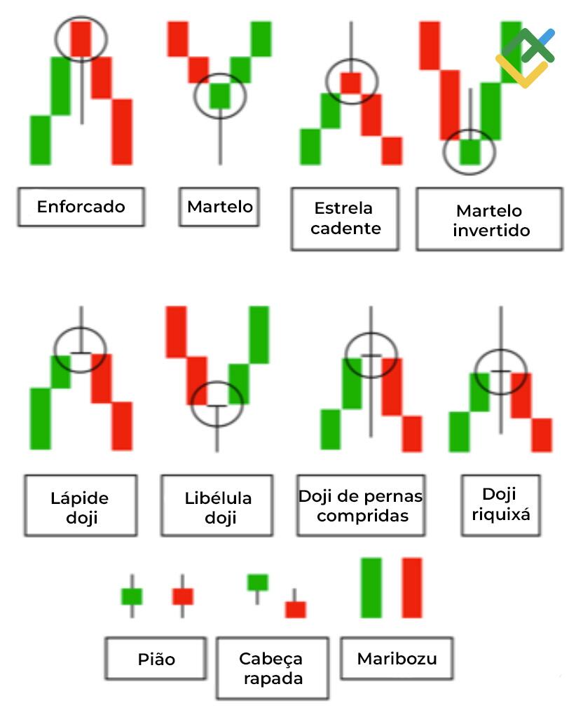 LiteFinance: Padrões de velas ordinários