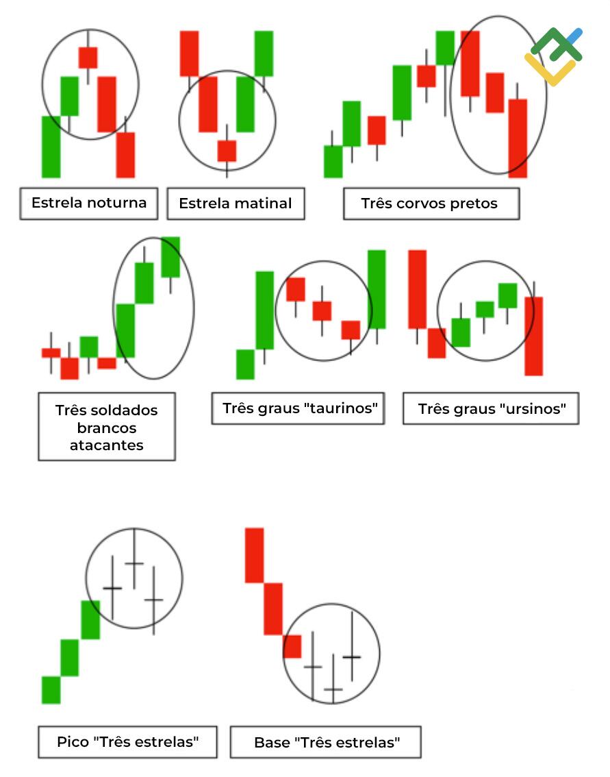 LiteFinance: Padrões triplos de velas