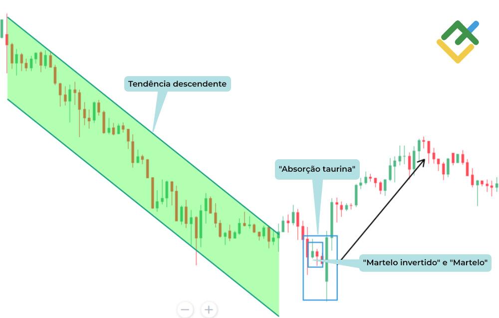 LiteFinance: Padrão "absorção "taurina"