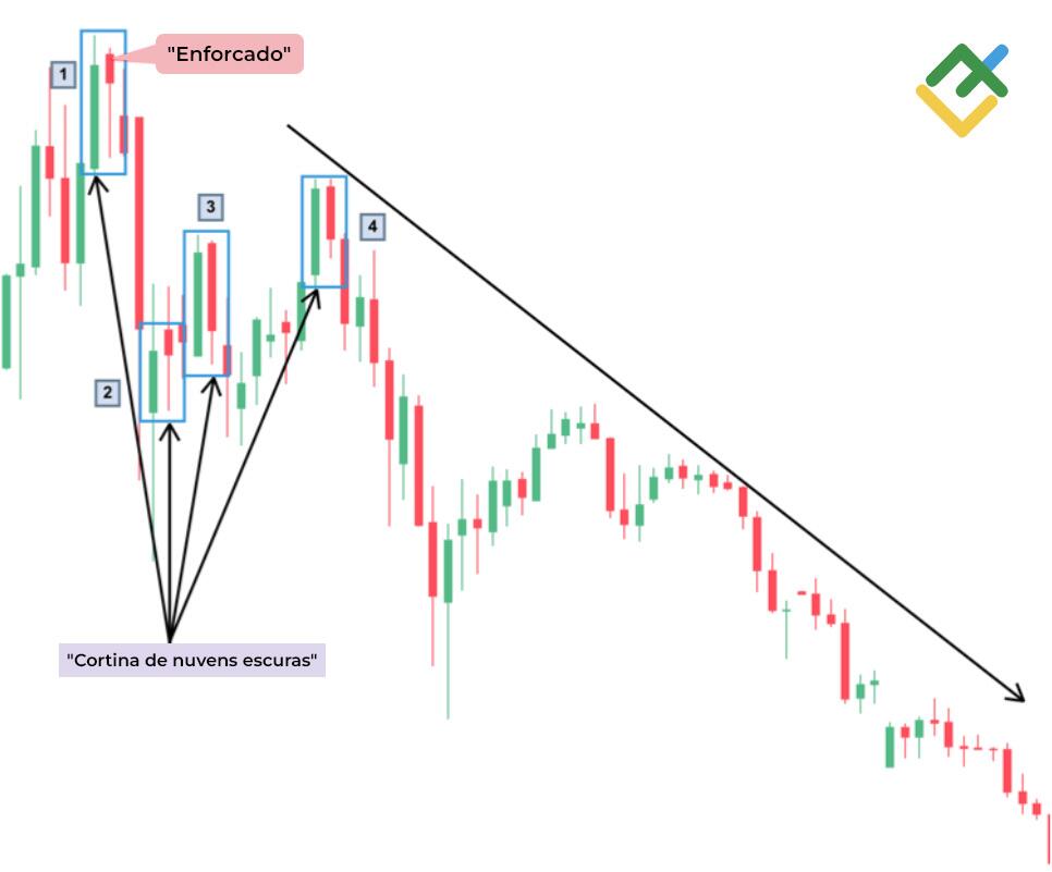 LiteFinance: "Cortina de nuvens escuras"