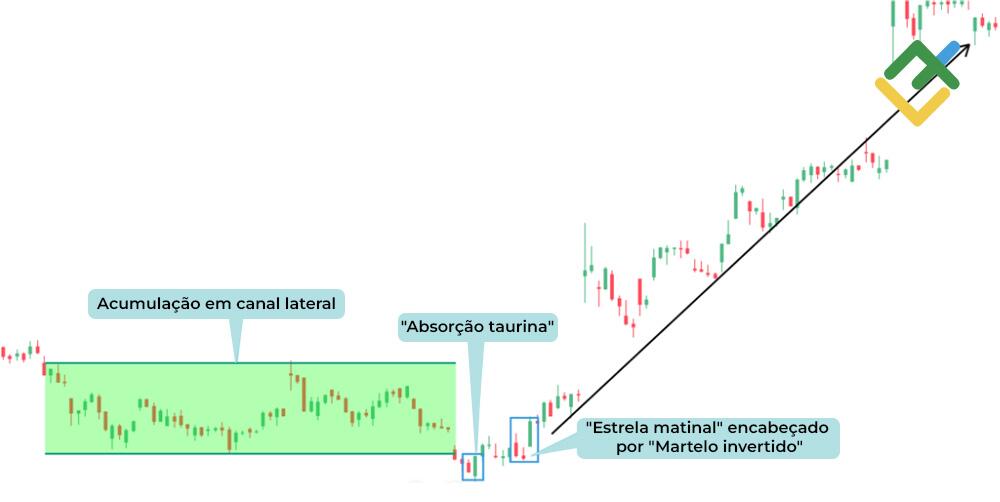 LiteFinance: Padrão de reversão "estrela matinal"